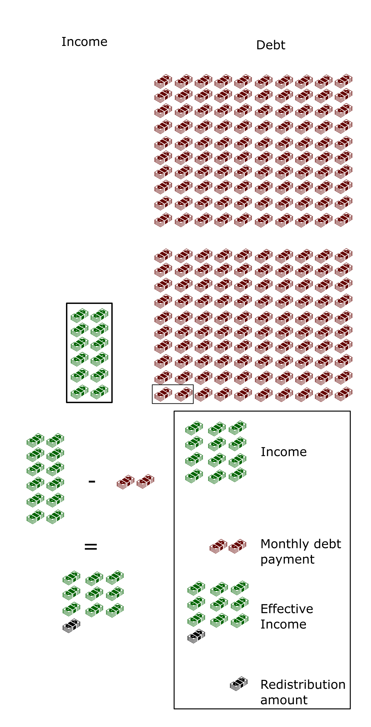 Mountain of Debt Example - Student Loans